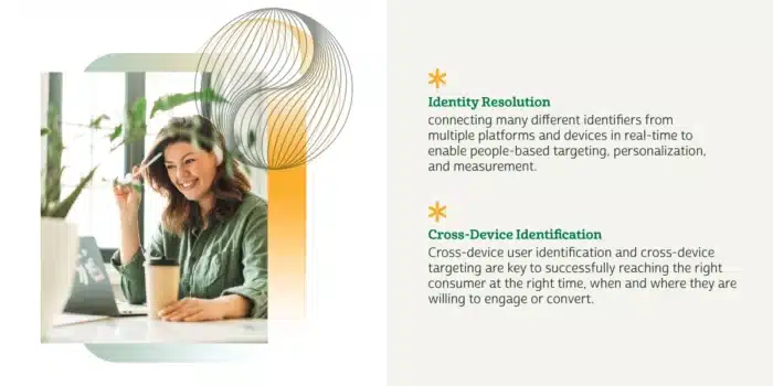 Identity Resolution  
connecting many different identifiers from multiple platforms and devices in real-time to enable people-based targeting, personalization, and measurement.  

Cross-Device Identification  
Cross-device user identification and cross-device targeting are key to successfully reaching the right consumer at the right time, when and where they are willing to engage or convert.